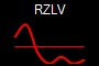 RZLV